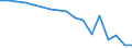 Landwirtschaftlich genutzte Fläche / Hauptanbaufläche (1000 ha) / Schweden