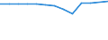 Ackerland / Hauptanbaufläche (1000 ha) / Lettland