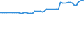 Getreide zur Körnergewinnung (einschließlich Saatguterzeugung) / Anbaufläche/Erntefläche/Produktionsfläche (1000 ha) / Europäische Union (EU6-1958, EU9-1973, EU10-1981, EU12-1986, EU15-1995, EU25-2004, EU27-2007, EU28-2013, EU27-2020)