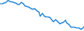 Getreide zur Körnergewinnung (einschließlich Saatguterzeugung) / Anbaufläche/Erntefläche/Produktionsfläche (1000 ha) / Belgien