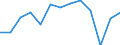 Getreide zur Körnergewinnung (einschließlich Saatguterzeugung) / Anbaufläche/Erntefläche/Produktionsfläche (1000 ha) / Bulgarien