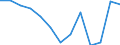 Getreide zur Körnergewinnung (einschließlich Saatguterzeugung) / Anbaufläche/Erntefläche/Produktionsfläche (1000 ha) / Tschechien