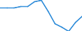 Getreide zur Körnergewinnung (einschließlich Saatguterzeugung) / Anbaufläche/Erntefläche/Produktionsfläche (1000 ha) / Estland