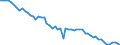 Getreide zur Körnergewinnung (einschließlich Saatguterzeugung) / Anbaufläche/Erntefläche/Produktionsfläche (1000 ha) / Italien