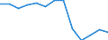 Getreide zur Körnergewinnung (einschließlich Saatguterzeugung) / Anbaufläche/Erntefläche/Produktionsfläche (1000 ha) / Lettland