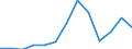 Getreide zur Körnergewinnung (einschließlich Saatguterzeugung) / Anbaufläche/Erntefläche/Produktionsfläche (1000 ha) / Litauen