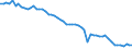 Getreide zur Körnergewinnung (einschließlich Saatguterzeugung) / Anbaufläche/Erntefläche/Produktionsfläche (1000 ha) / Luxemburg