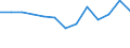 Getreide zur Körnergewinnung (einschließlich Saatguterzeugung) / Anbaufläche/Erntefläche/Produktionsfläche (1000 ha) / Ungarn