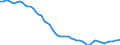 Getreide zur Körnergewinnung (einschließlich Saatguterzeugung) / Anbaufläche/Erntefläche/Produktionsfläche (1000 ha) / Niederlande