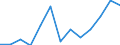 Getreide zur Körnergewinnung (einschließlich Saatguterzeugung) / Anbaufläche/Erntefläche/Produktionsfläche (1000 ha) / Polen