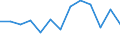 Getreide zur Körnergewinnung (einschließlich Saatguterzeugung) / Anbaufläche/Erntefläche/Produktionsfläche (1000 ha) / Rumänien