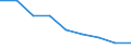 Getreide zur Körnergewinnung (einschließlich Saatguterzeugung) / Anbaufläche/Erntefläche/Produktionsfläche (1000 ha) / Slowenien