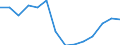 Getreide zur Körnergewinnung (einschließlich Saatguterzeugung) / Anbaufläche/Erntefläche/Produktionsfläche (1000 ha) / Finnland