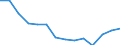 Cereals for the production of grain (including seed) / Area (cultivation/harvested/production) (1000 ha) / Sweden