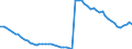 Getreide zur Körnergewinnung (einschließlich Saatguterzeugung) / Anbaufläche/Erntefläche/Produktionsfläche (1000 ha) / Vereinigtes Königreich