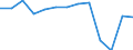 Getreide zur Körnergewinnung (einschließlich Saatguterzeugung) / Anbaufläche/Erntefläche/Produktionsfläche (1000 ha) / Nordmazedonien