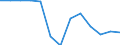 Getreide zur Körnergewinnung (einschließlich Saatguterzeugung) / Anbaufläche/Erntefläche/Produktionsfläche (1000 ha) / Albanien