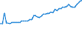 Getreide zur Körnergewinnung (einschließlich Saatguterzeugung) / Erntemenge (1000 t) / Europäische Union (EU6-1958, EU9-1973, EU10-1981, EU12-1986, EU15-1995, EU25-2004, EU27-2007, EU28-2013, EU27-2020)