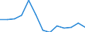 Getreide zur Körnergewinnung (einschließlich Saatguterzeugung) / Erntemenge (1000 t) / Tschechien