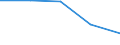 Crops: Utilised agricultural area / Structure of production: Main area - thousand hectares / Geopolitical entity (reporting): Thüringen