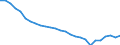 Landwirtschaftlich genutzte Fläche / Hauptanbaufläche (1000 ha) / Belgien