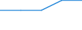 Utilised agricultural area / Main area (1000 ha) / Yugozapaden