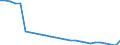 Landwirtschaftlich genutzte Fläche / Hauptanbaufläche (1000 ha) / Baden-Württemberg