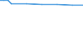 Landwirtschaftlich genutzte Fläche / Hauptanbaufläche (1000 ha) / Stuttgart