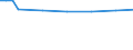 Landwirtschaftlich genutzte Fläche / Hauptanbaufläche (1000 ha) / Karlsruhe