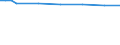 Landwirtschaftlich genutzte Fläche / Hauptanbaufläche (1000 ha) / Tübingen