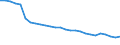 Landwirtschaftlich genutzte Fläche / Hauptanbaufläche (1000 ha) / Bayern