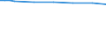 Utilised agricultural area / Main area (1000 ha) / Niederbayern