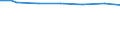 Utilised agricultural area / Main area (1000 ha) / Oberfranken