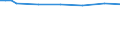 Utilised agricultural area / Main area (1000 ha) / Unterfranken