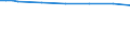 Utilised agricultural area / Main area (1000 ha) / Schwaben