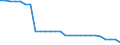 Landwirtschaftlich genutzte Fläche / Hauptanbaufläche (1000 ha) / Bremen