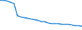 Landwirtschaftlich genutzte Fläche / Hauptanbaufläche (1000 ha) / Nordrhein-Westfalen