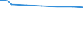 Landwirtschaftlich genutzte Fläche / Hauptanbaufläche (1000 ha) / Köln