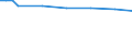 Utilised agricultural area / Main area (1000 ha) / Arnsberg