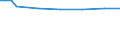 Landwirtschaftlich genutzte Fläche / Hauptanbaufläche (1000 ha) / Koblenz