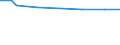 Landwirtschaftlich genutzte Fläche / Hauptanbaufläche (1000 ha) / Trier