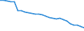 Landwirtschaftlich genutzte Fläche / Hauptanbaufläche (1000 ha) / Schleswig-Holstein