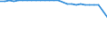 Landwirtschaftlich genutzte Fläche / Hauptanbaufläche (1000 ha) / Griechenland