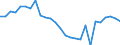 Crops: Utilised agricultural area / Structure of production: Main area - thousand hectares / Geopolitical entity (reporting): Prov. Luxembourg (BE)