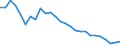 Crops: Utilised agricultural area / Structure of production: Main area - thousand hectares / Geopolitical entity (reporting): Sachsen