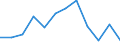 Operator/Trader: Total / Agricultural products: Laying hens (producing eggs for consumption) / Unit of measure: Thousand / Geopolitical entity (reporting): Lithuania