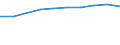 Insgesamt / Legehennen (für die Erzeugung von Konsumeiern) / Tausend / Bulgarien