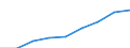 Insgesamt / Legehennen (für die Erzeugung von Konsumeiern) / Tausend / Deutschland