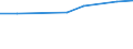 Insgesamt / Legehennen (für die Erzeugung von Konsumeiern) / Tausend / Lettland