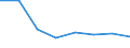 Insgesamt / Legehennen (für die Erzeugung von Konsumeiern) / Tausend / Ungarn